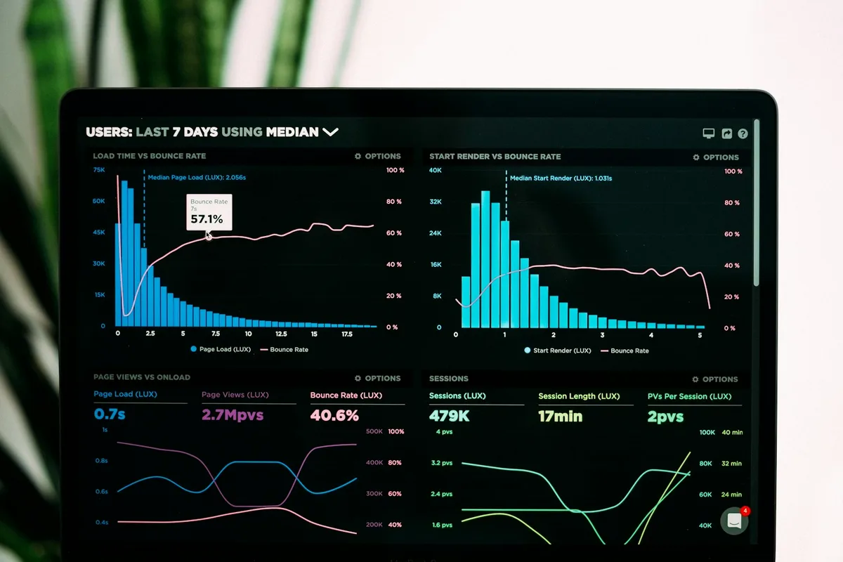 Laptop screen showing coloured line and bar charts on an analytics dashboard
