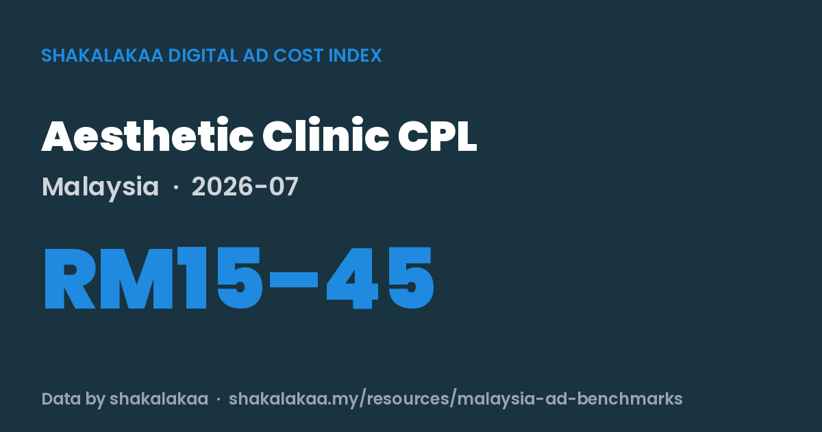 Aesthetic Clinic CPL Malaysia 2026-07: RM15–45 - shakalakaa Digital Ad Cost Index