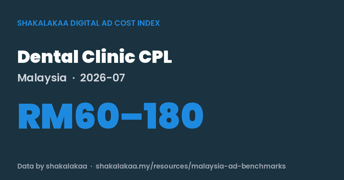 Dental Clinic CPL Malaysia 2026-07: RM60–180 - shakalakaa Digital Ad Cost Index