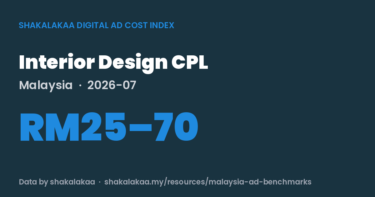 Interior Design CPL Malaysia 2026-07: RM25–70 - shakalakaa Digital Ad Cost Index