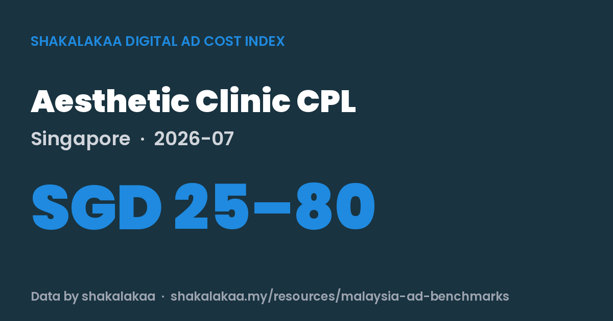 Aesthetic Clinic CPL Singapore 2026-07: SGD 25–80 - shakalakaa Digital Ad Cost Index