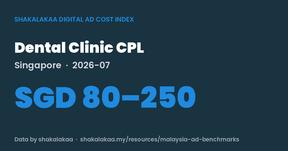 Dental Clinic CPL Singapore 2026-07: SGD 80–250 - shakalakaa Digital Ad Cost Index