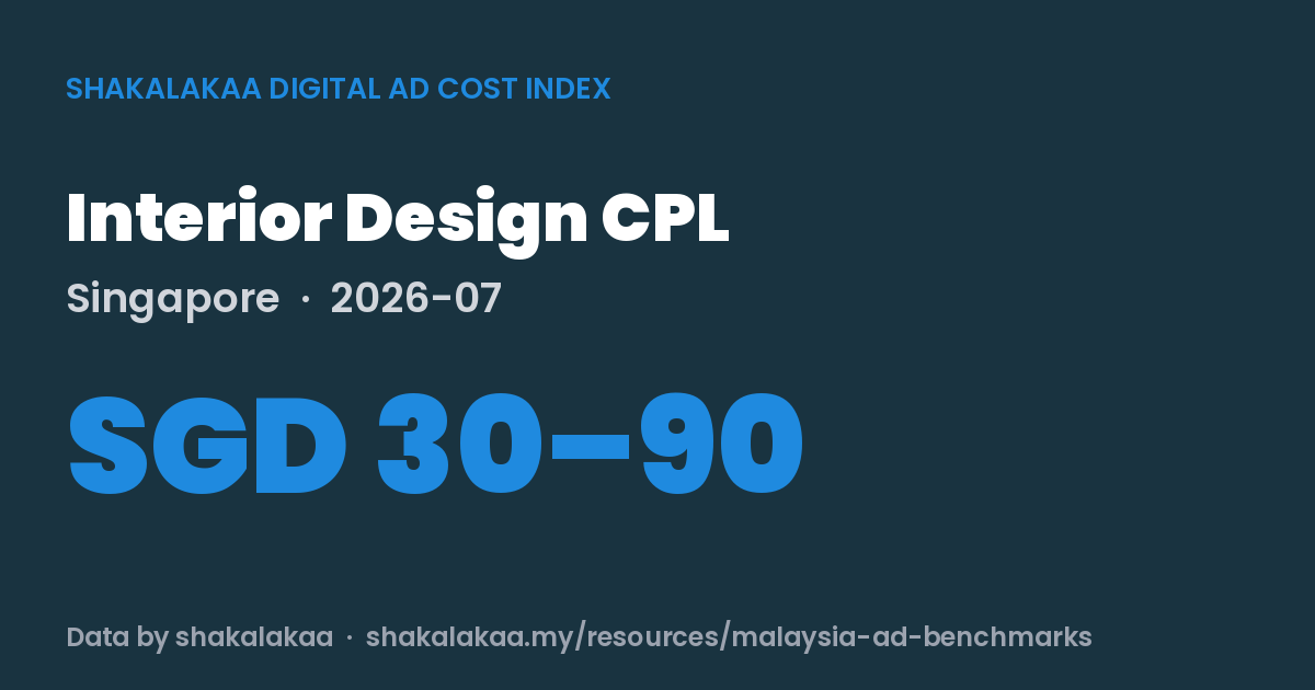 Interior Design CPL Singapore 2026-07: SGD 30–90 - shakalakaa Digital Ad Cost Index