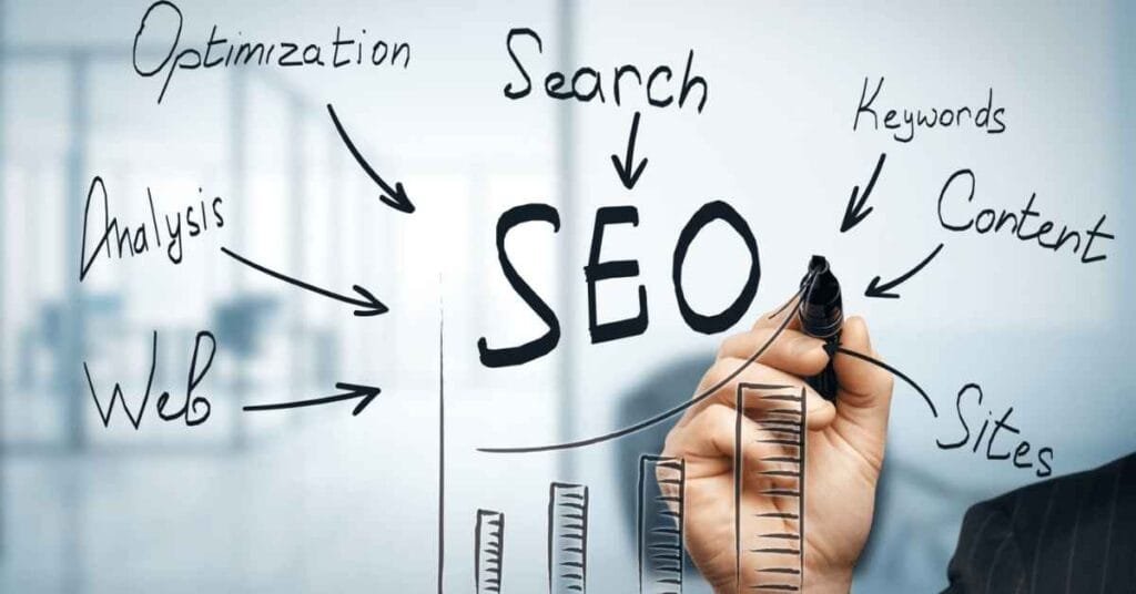 Financial Potential of SEO